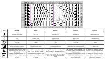 ajourmuster schrift new