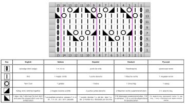 lochmuster schrift