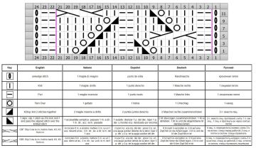 lochstreifen schrift