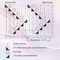 Blattmuster Strickschrift