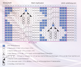 Blatt zopfmuster schema