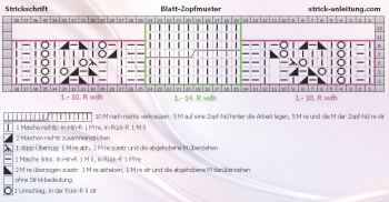 Blatt zopfmuster schema