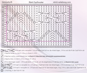 blatt zopfmuster schema