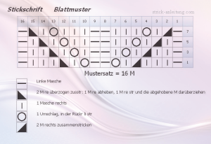 Blattmuster Strickschrift