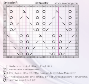 Blattmuster schrift