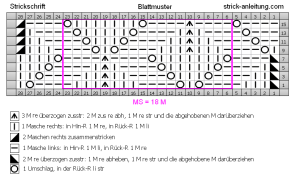 blattmuster schrift