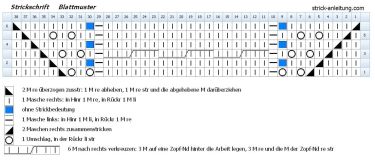 Blattmuster Strickschrift