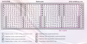 Blattmuster schrift