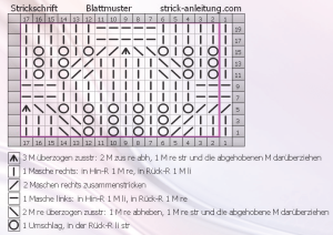 Blattmuster schrift