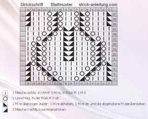 blattmuster schrift
