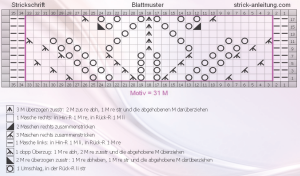 blattmuster schrift