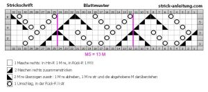 blattmuster schrift