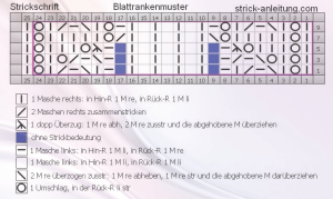 Blattrankenmuster schrift