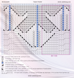 Tulpenmuster schema