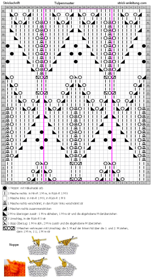 tulpenmuster schema