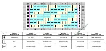 Diagonalmuster schrift