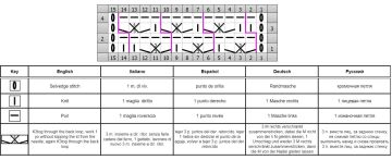 Diagonalmuster schrift