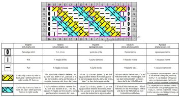 Diagonalmuster schrift