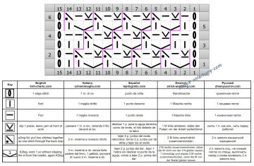 Diagonalmuster schrift