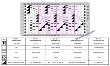 Diagonalmuster schrift