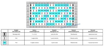 einfaches Muster schrift