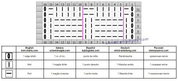 einfaches Muster schrift