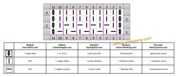 einfaches Muster schrift