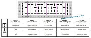 einfaches Muster schrift