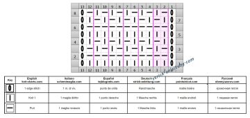 einfaches Muster schrift
