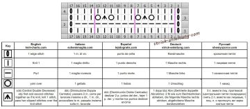 lochmuster schrift
