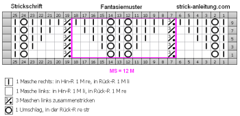 Fantasiemuster schrift