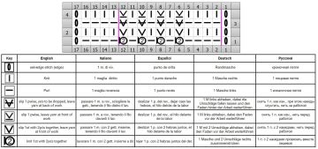 Schleifenmuster schrift