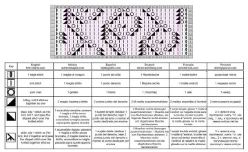 fantasiemuster schrift