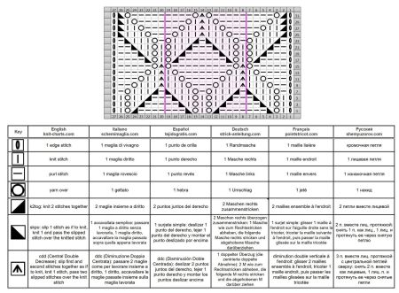 fantasiemuster 115 schrift