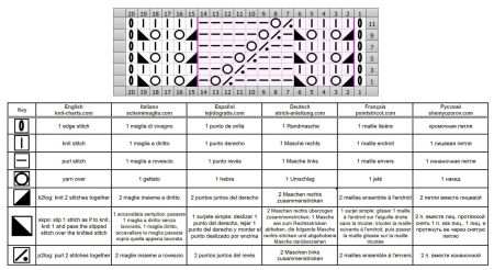 fantasiemuster 116 schrift