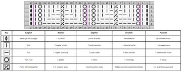 fantasiemuster schrift