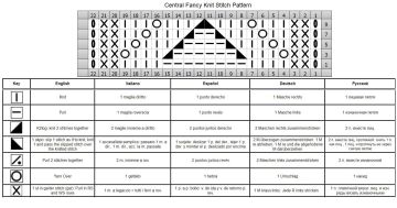 fantasiemuster schrift