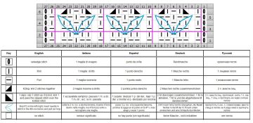 fantasiemuster schrift