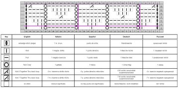 fantasiemuster schrift