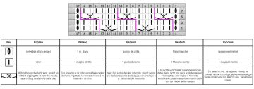 fantasiemuster schrift