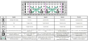 fantasiemuster schrift