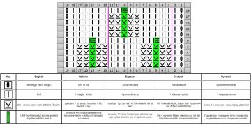fantasiemuster schrift