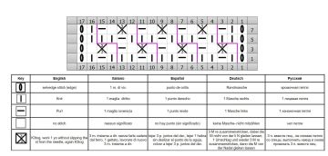 fantasiemuster schrift