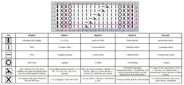 fantasiemuster schrift