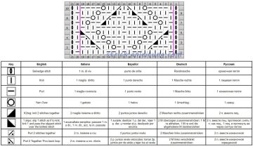 fantasiemuster schrift
