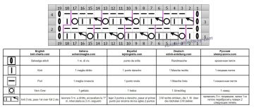 fantasiemuster schrift