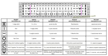 fantasiemuster schrift
