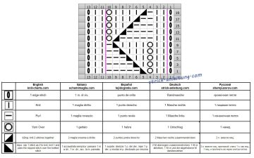 fantasiemuster schrift