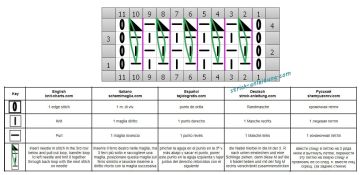 fantasiemuster schrift