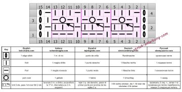 fantasiemuster schrift
